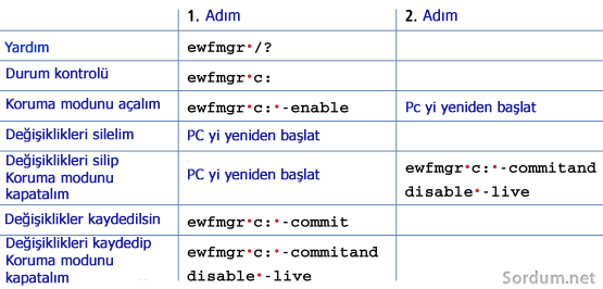 ewf_komutlari