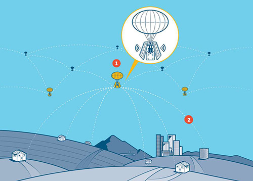 project loon