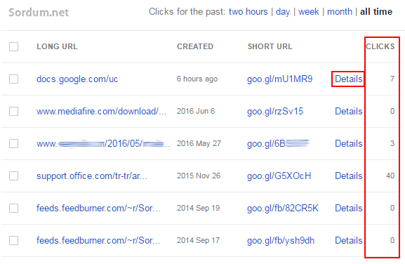 Kısa URL istatistik