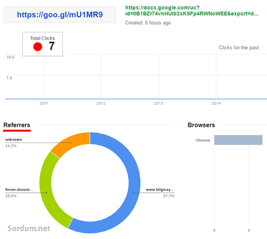 short url google istatistik