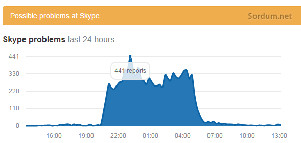 skype problemleri