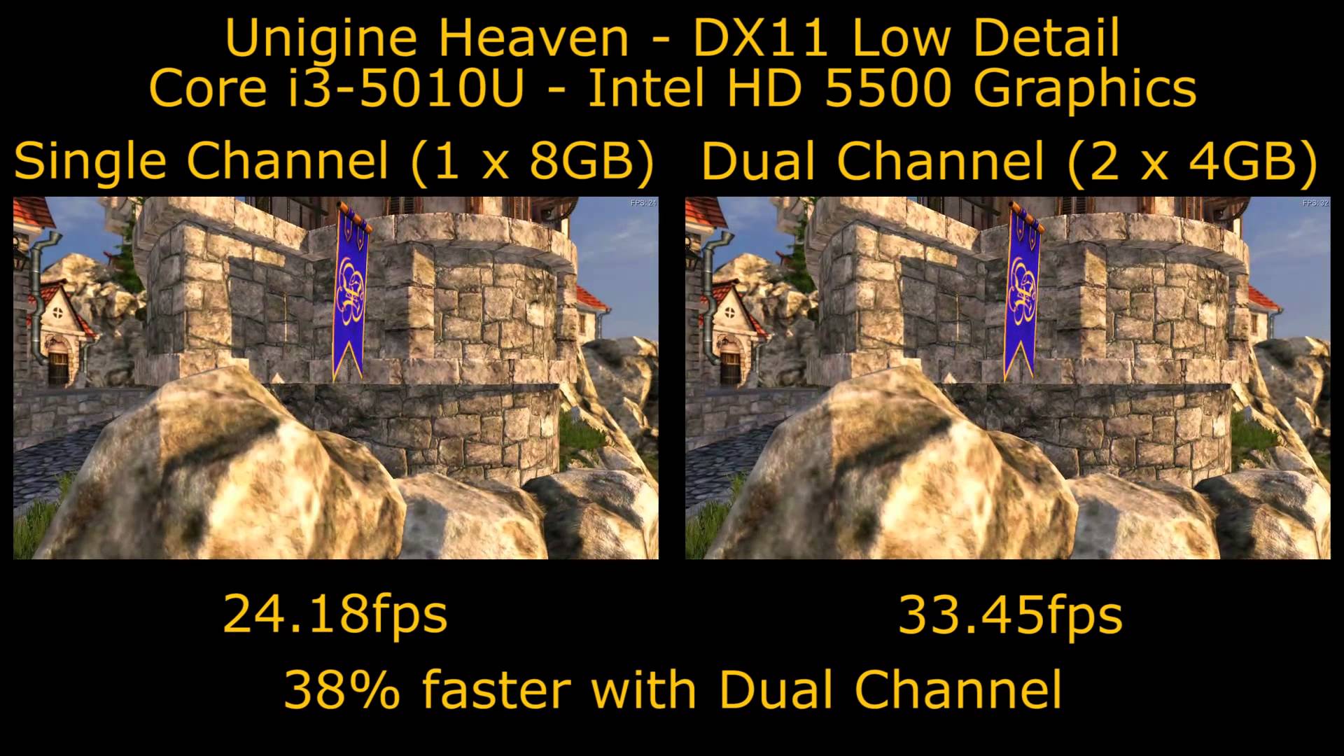 Dahili grafik kartı dual channel performansı