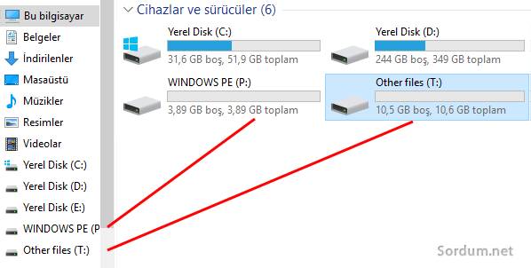 Dizinlere ayrılmış USB