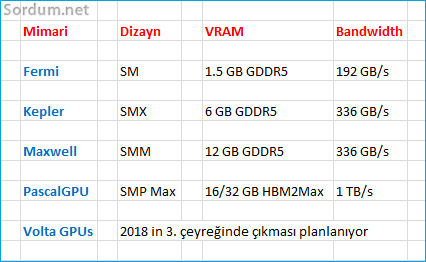 Grafik kartı mimarileri