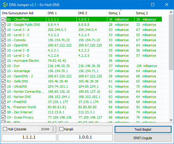 Dns Jumper en hızlı Dns