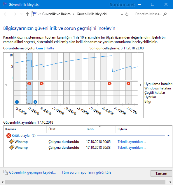 Güvenilirlik ve sorun geçmişi