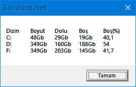 Dsik doluluk yüzdesi