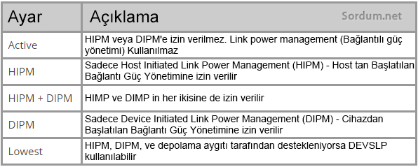 AHCI Link Power management