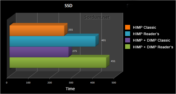 ssd AHCI Lpm güç tasarrufu