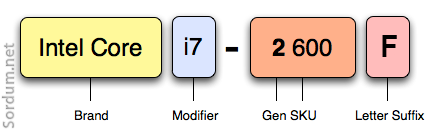 intel işlemci seri numaraları