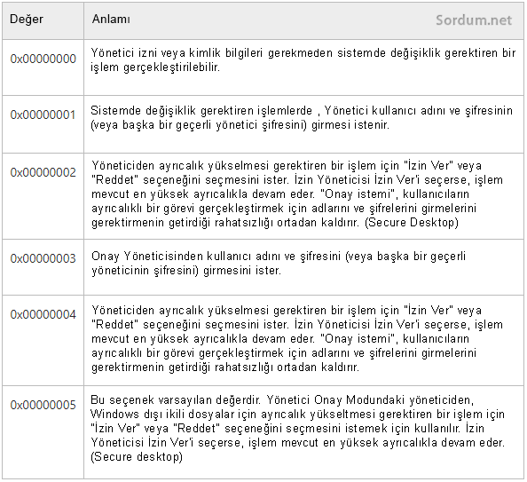 UAc reg değerlerinin anlamları