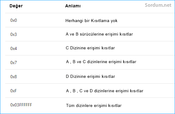 Dizinlere erişim registry değerleri