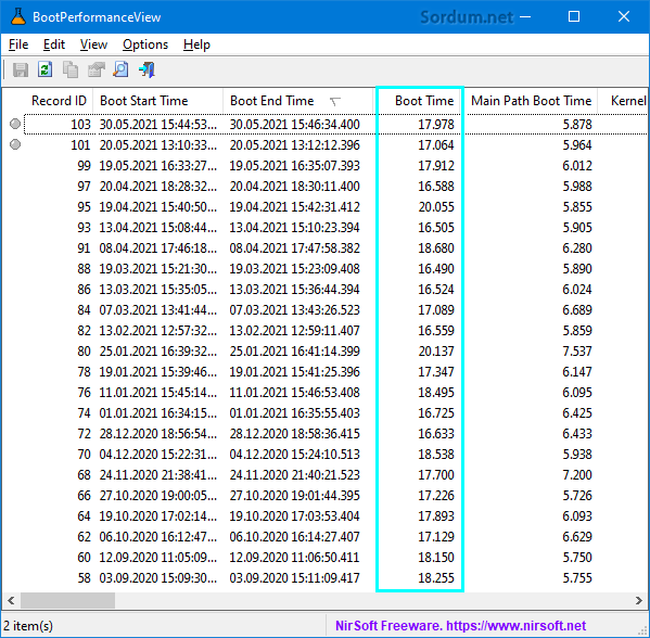 Boot süreleri Listesi