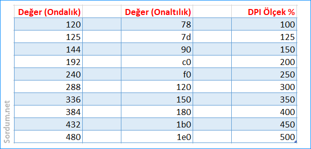 DPI Registry değerleri