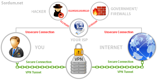 Programsız VPN bağlantısı oluşturun