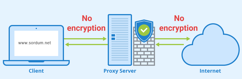 proxy server