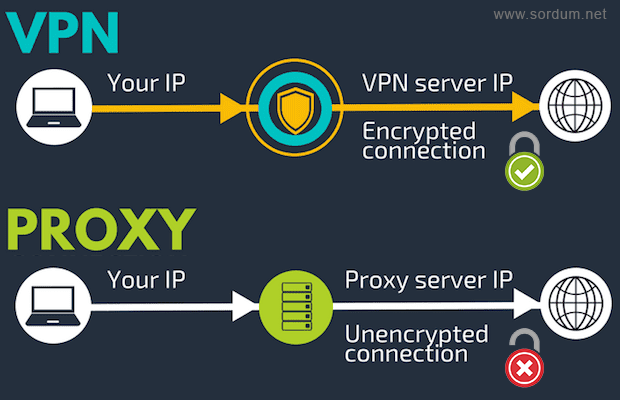 Proxy ve VPN arasındaki farklar nelerdir