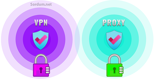 VPN ve Proxy nedir farkları nelerdir