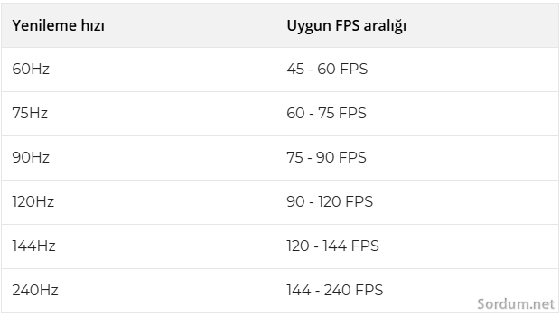 Ekran yenileme hızı ve FPS arasındaki ilişki